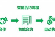 区块链合约算法是什么(区块链合约层的核心功能)