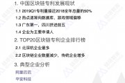 中国区块链企业专利对比(中国区块链专利技术公司排名)