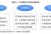 区块链技术落地难点分析(区块链技术落地难点分析怎么写)
