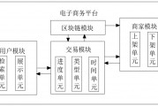 基于区块链的教学设计(区块链技术在教育领域的应用实例)