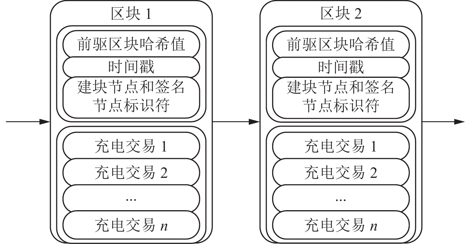 电动汽车区块链教学(当前汽车行业区块链的主要应用方向)