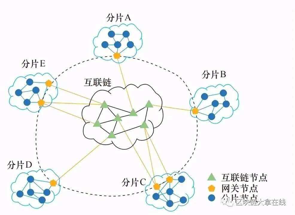 区块链矿池工作原理(区块链矿池工作原理视频)
